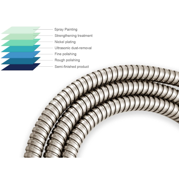 Shower Hose OYO-Your best choice and Selection