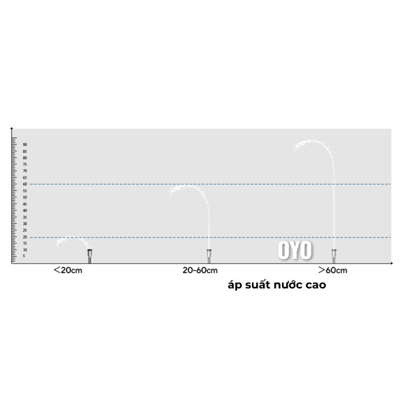 áp suất nước cao-High Pressure Water
